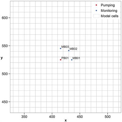 Translating pumping test data into groundwater model parameters: a workflow to reveal aquifer heterogeneities and implications in regional model parameterization